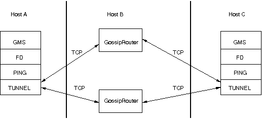 A diagram representing tunneling a firewall.